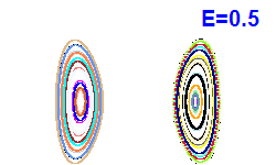 Poincaré section A=0, E=0.5